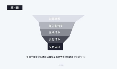 8000 字深度長文 b端數據可視化設計指南 信息圖表篇