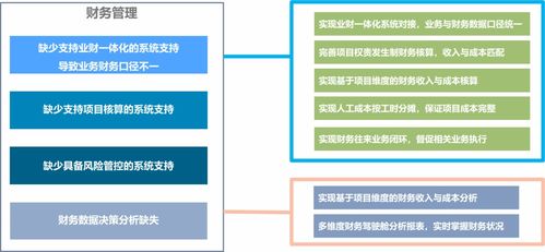勘察設計行業信息化升級困局及破局之策